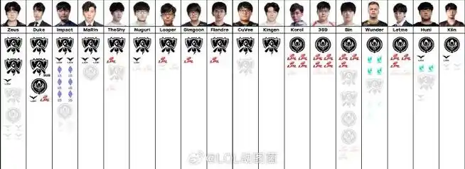 LCK再出奇招：T1元老转战符文战场，LS转型职业选手引热议